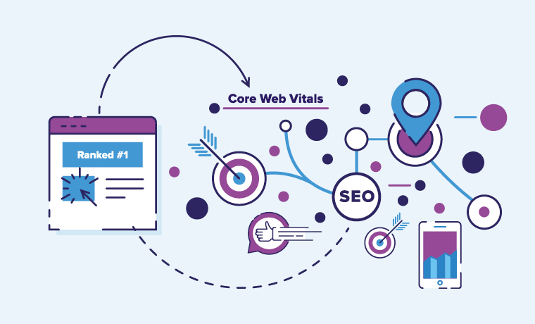 Core web vitals các tiêu chuẩn quan trọng quyết định thứ hạng của website