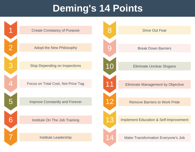 14 nguyên tắc quản lý của Deming