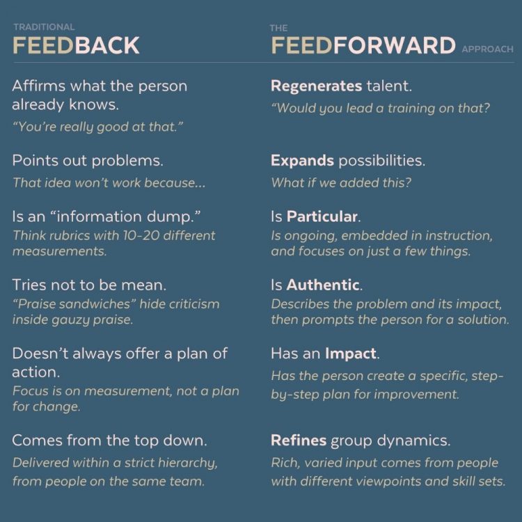 So sánh feedback và feedforward