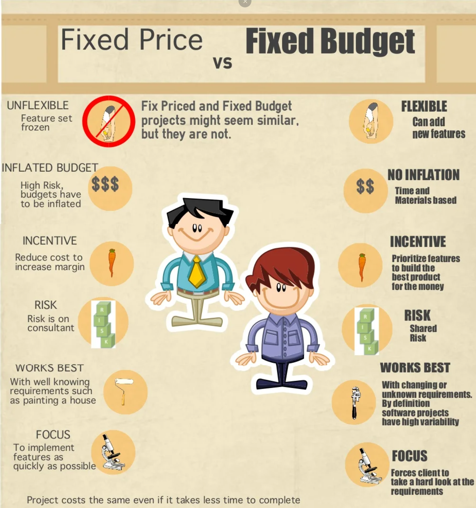 So sánh fixed price và fixed budget