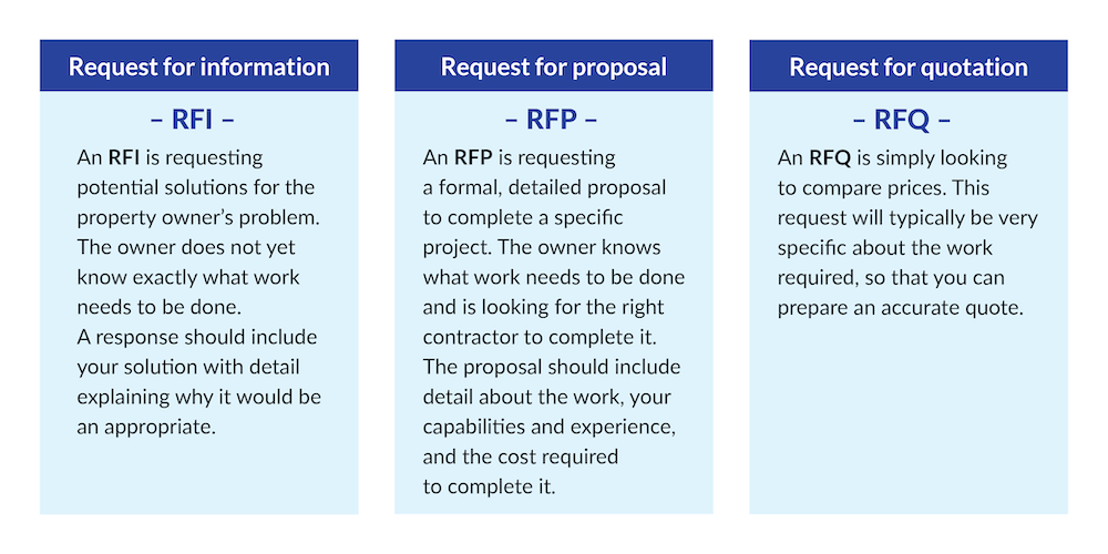 RFI vs RFP: Understanding the difference in construction