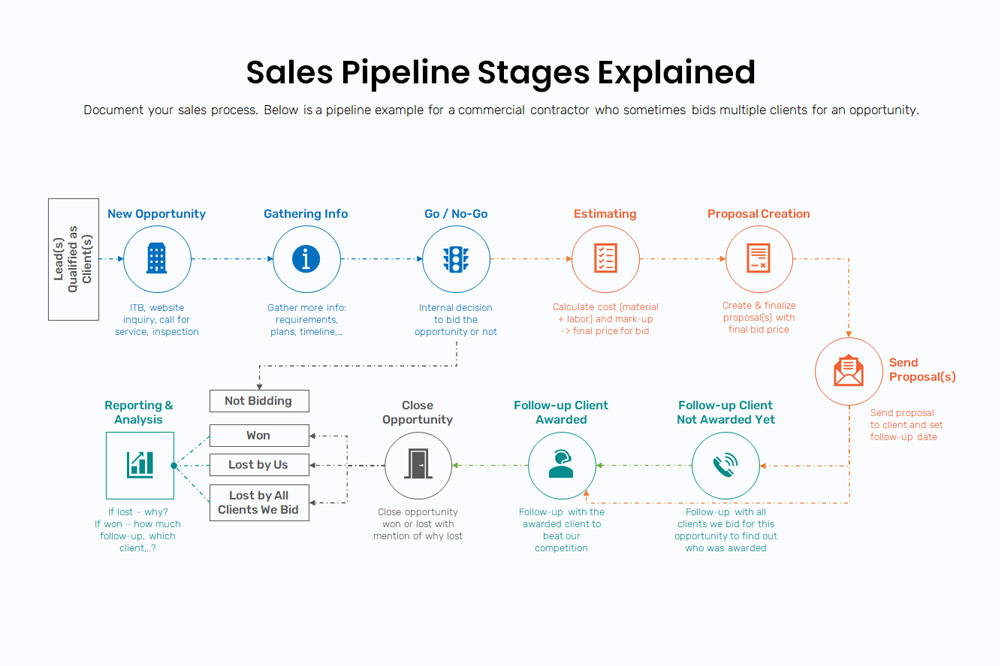 Sales pipeline explained