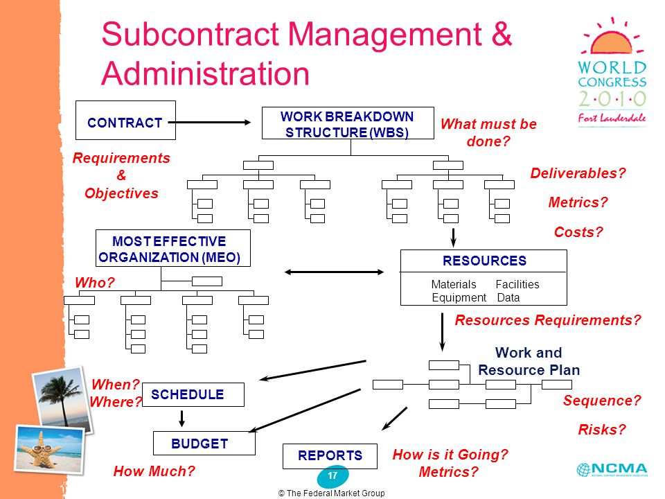 Software SubContract Management (Quản trị hợp đồng phụ phần mềm)