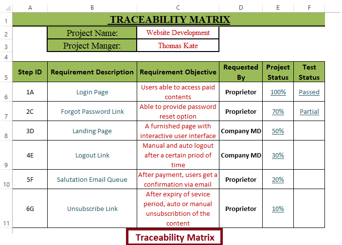 Requirement Traceability Matrix (RTM)​​​​​​​ trong kiểm thử phần mềm 