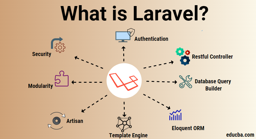 Những tính năng hữu ích của Laravel