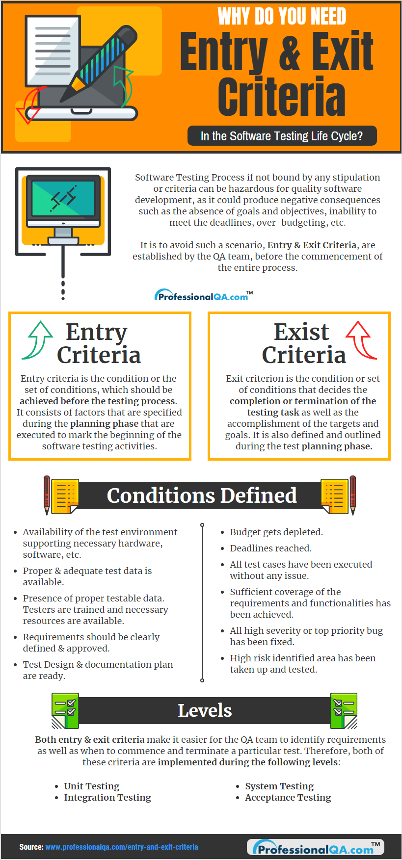 Entry & Exit Criteria