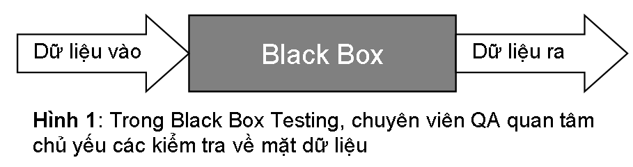 Blackbox Testing