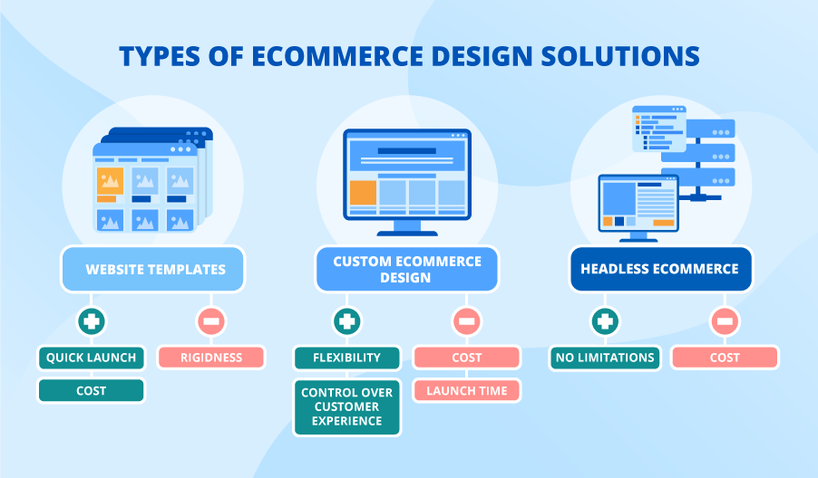 Custom eCommerce Web Design Solutions