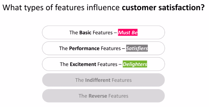 Customer satisfaction types