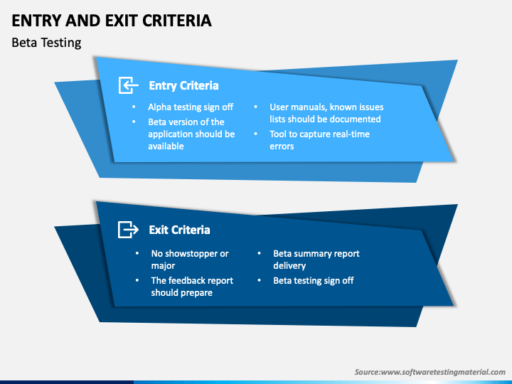 Entry & Exit Criteria