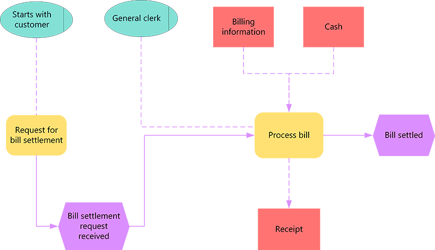 EPC Diagram Example