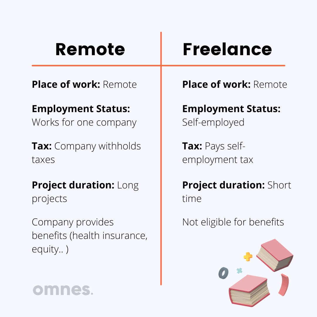 Remote vs On Site Work: What s It Gonna Be? TIGO SOFTWARE