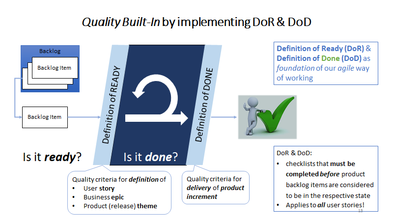 Quality Built-In by implementing and applying Definition of Ready and Definition of Done