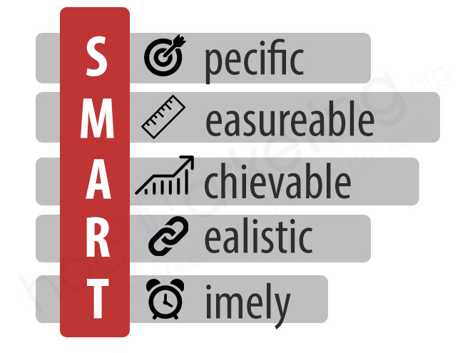 SMART là cách đặt mục tiêu thông minh với 5 tiêu chí