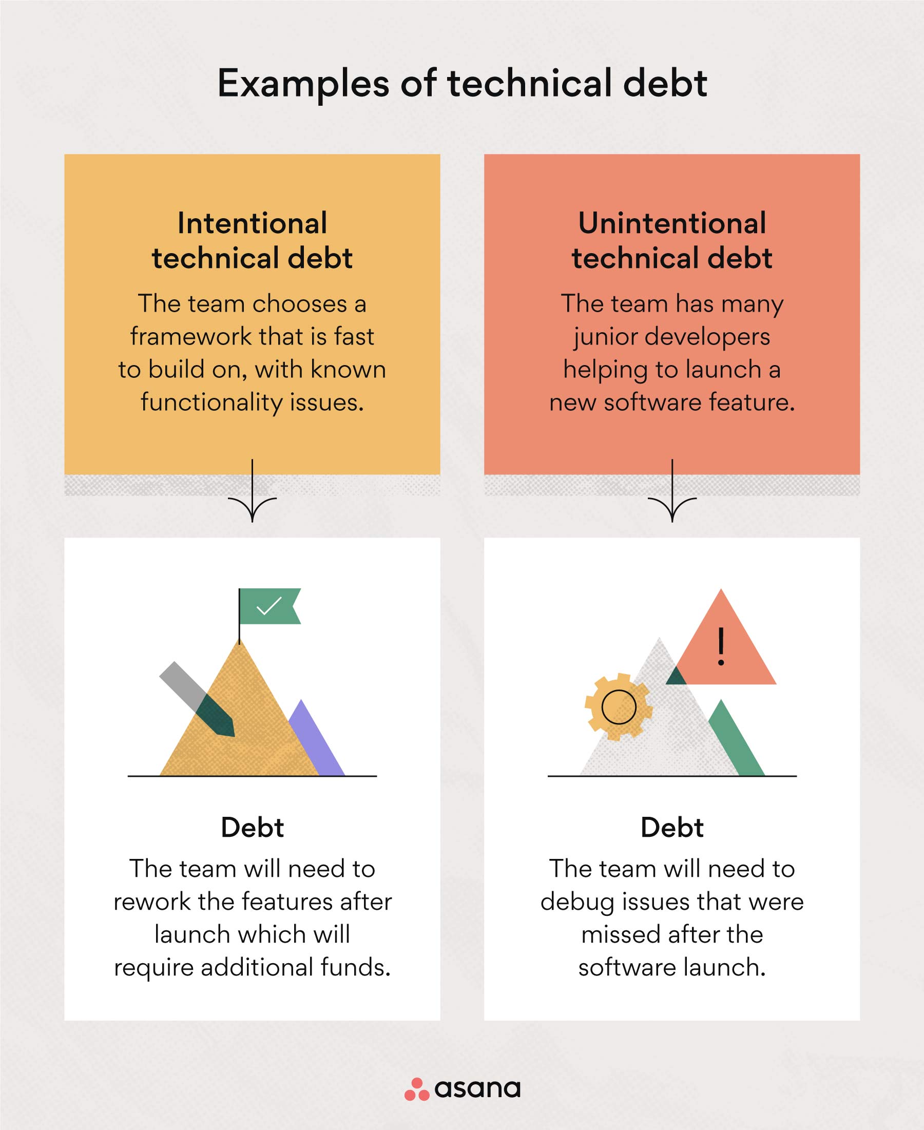 Technical debt examples and solutions