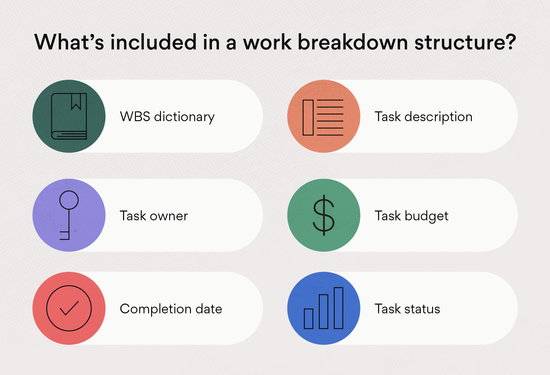 What’s included in a work breakdown structure?