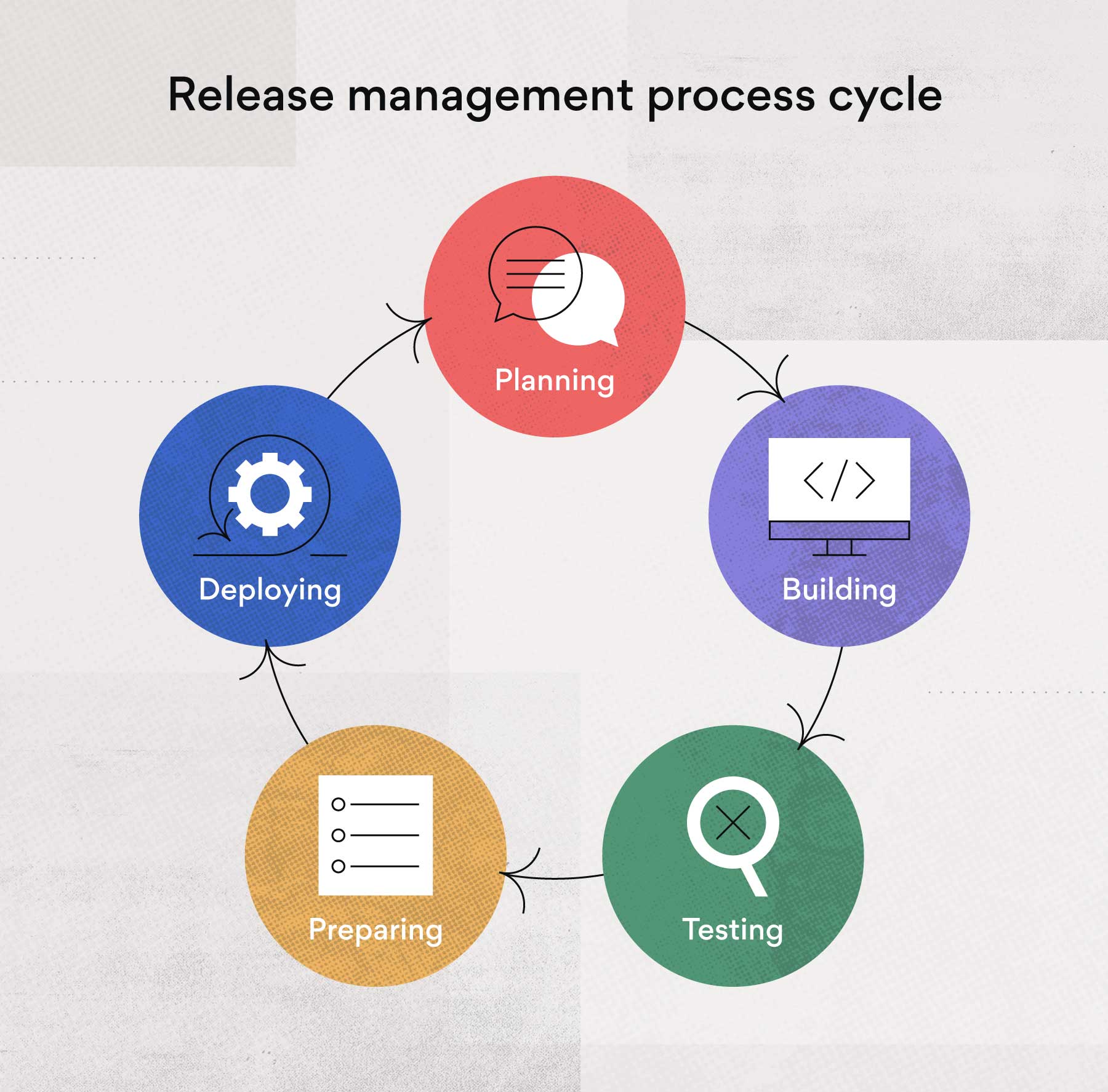 Release management 5 steps of a successful process TIGO SOFTWARE