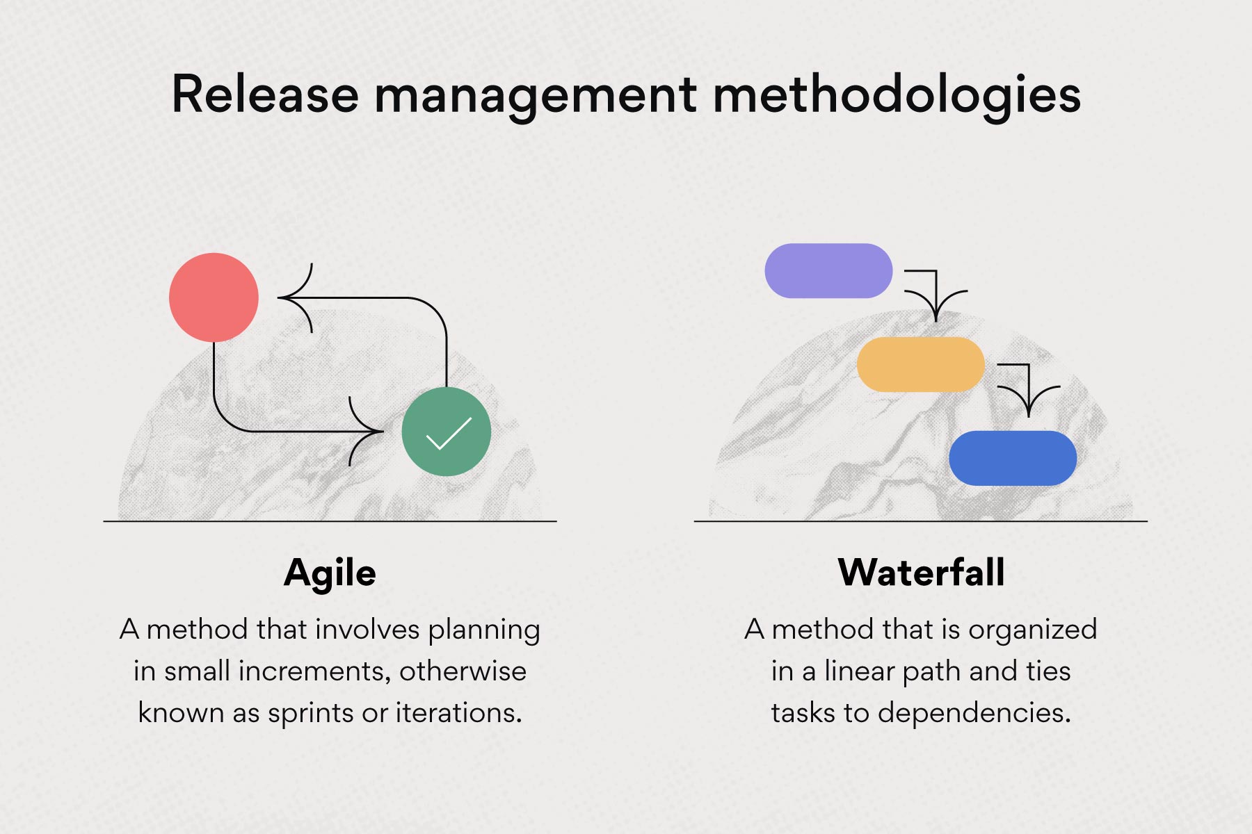 Release management methodologies