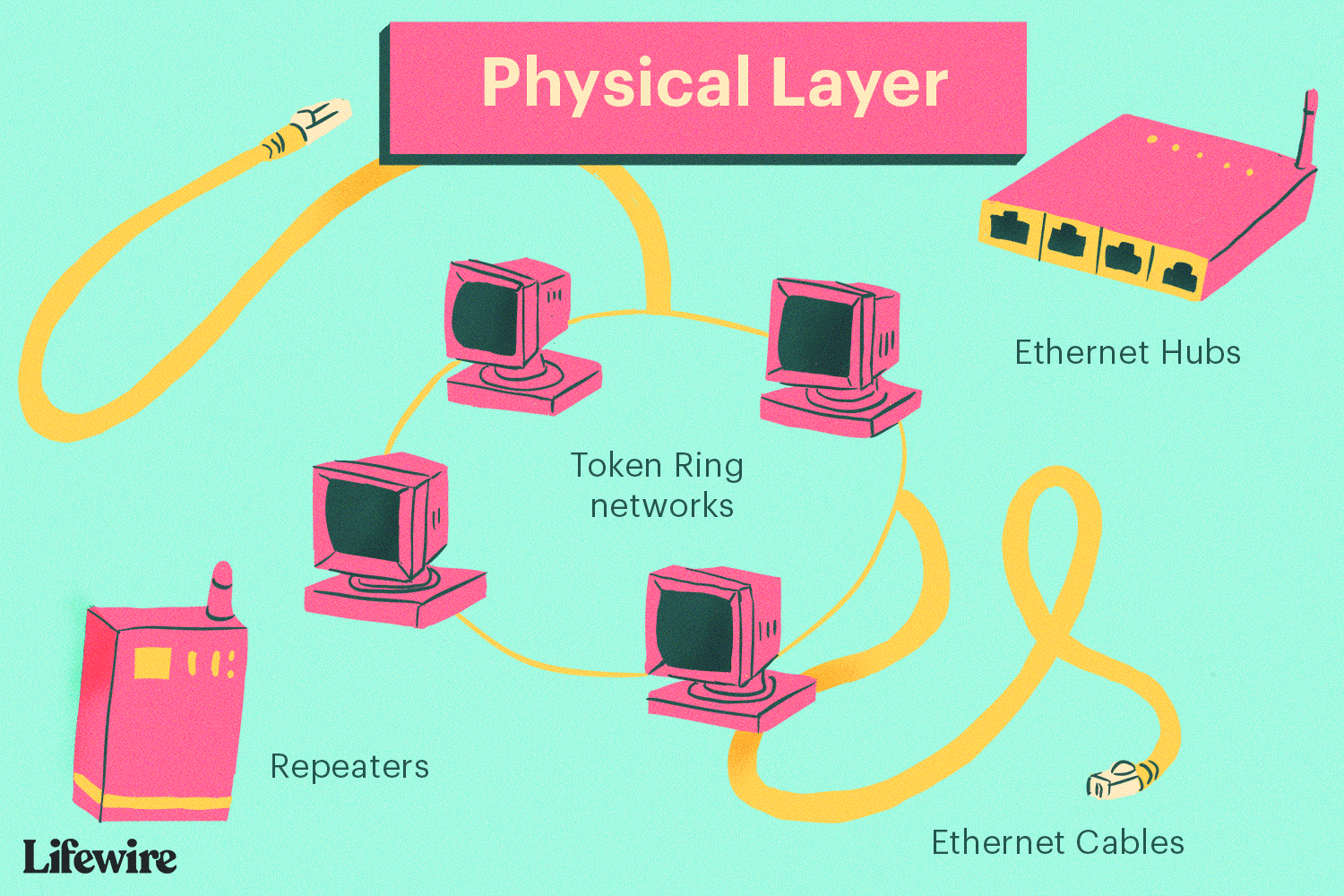 The Layers of the OSI Model Illustrated