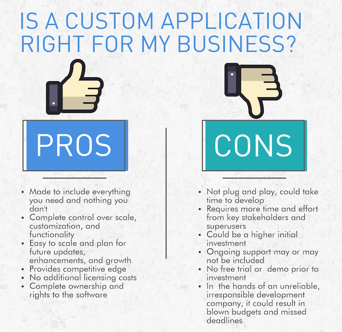 Pros and Cons of custom software development