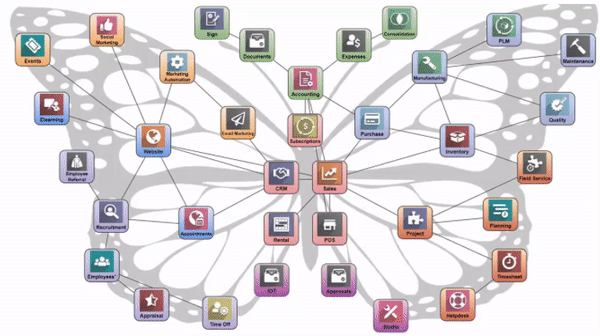 Odoo có 37 modules lõi, đủ cho bất kỳ doanh nghiệp nào vận hành hệ thống phần mềm quản trị doanh nghiệp từ A->Z