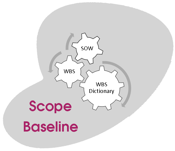 Scope baseline