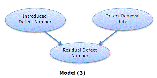 Residual Defect Estimation Model