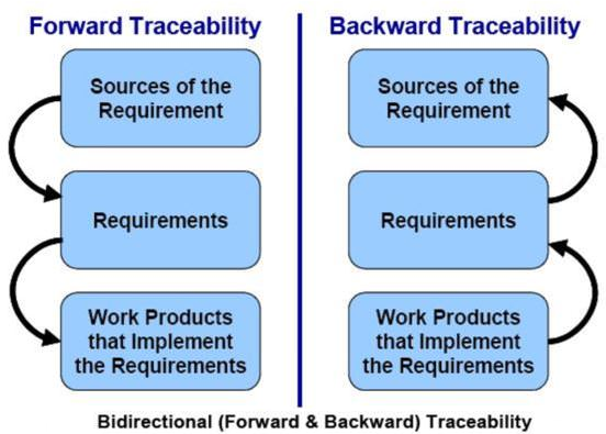software testing traceability matrix