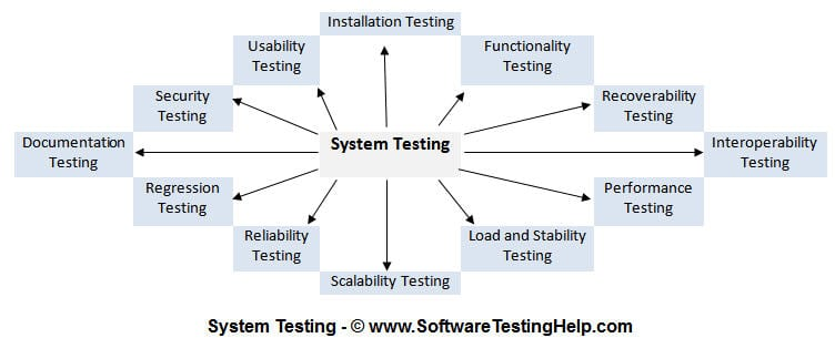 Các lĩnh vực chính của System Testing