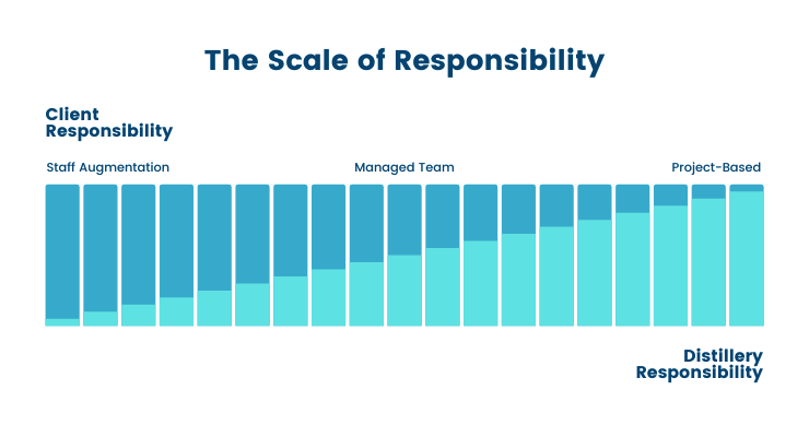 The scale of responsibility