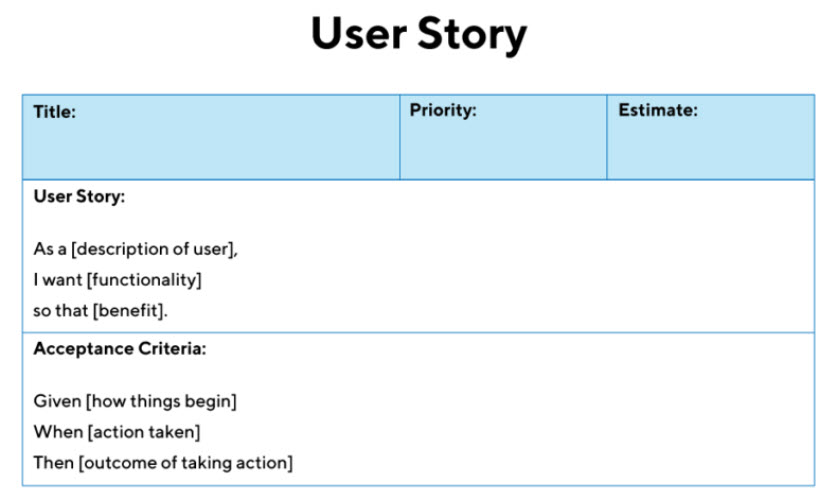 User story card