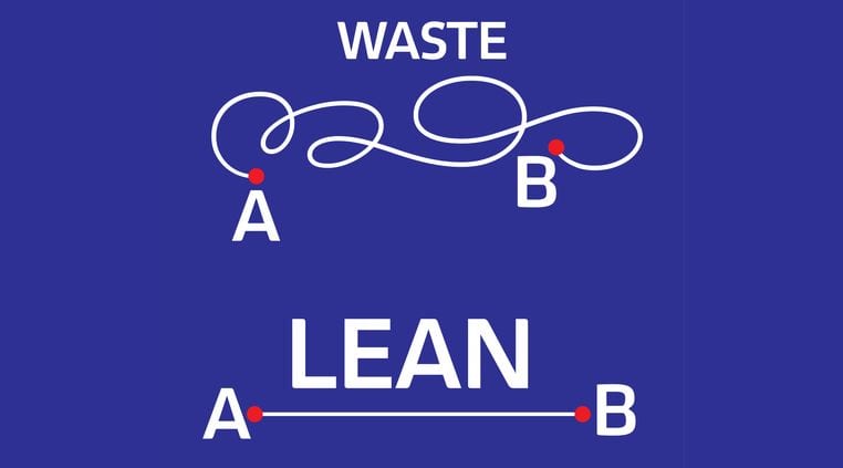 Waste vs lean