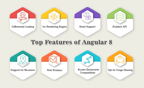 Angular 8 features