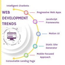 Most Revolutionary Web Design Trends For 2020-2025