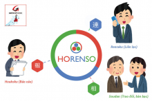 Phương pháp Horenso của người Nhật