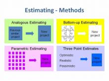 Các phương pháp estimate cost dự án