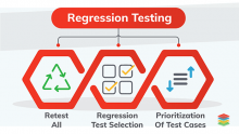 Trong lĩnh vực công nghệ phần mềm, regression test là một loại kiểm thử đóng vai trò cực kỳ quan trọng. Vậy regression test là gì, chúng ta sẽ tìm hiểu ngay dưới đây.