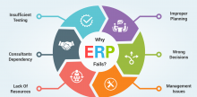 Vì sao các giải pháp lớn về ERP khó sử dụng?