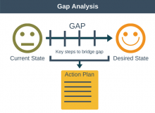 Phân tích Gap là gì?
