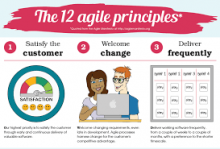 12 nguyên tắc trong Agile