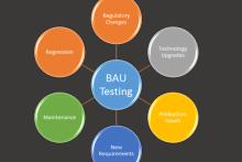 Business-As-Usual (BAU) Testing