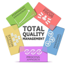 Total Quality Management là gì? Các thành phần cơ bản
