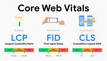 Để tăng thứ hạng trên Google, Website phải đáp ứng được tiêu chuẩn Core Web Vitals