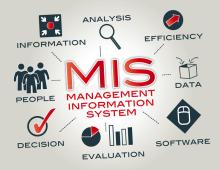 What is MIS (Management Information Systems)?