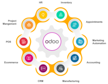 Running Your Own Service Business with Odoo - Everything You Need to Know