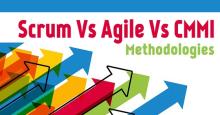 Scrum Vs Agile Vs CMMI Methodologies Differences