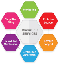 Managed Services - Mô hình tự quản lý giải quyết hiệu quả bài toán chi phí cho các doanh nghiệp 