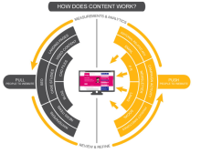 Bí quyết 14 công thức viết content thu hút khách hàng