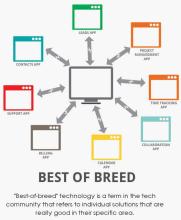 10 Reasons to Choose a Best-of-Breed Tech Stack 
