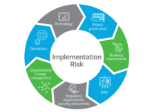 What are the Risks When Adding an ERP System?